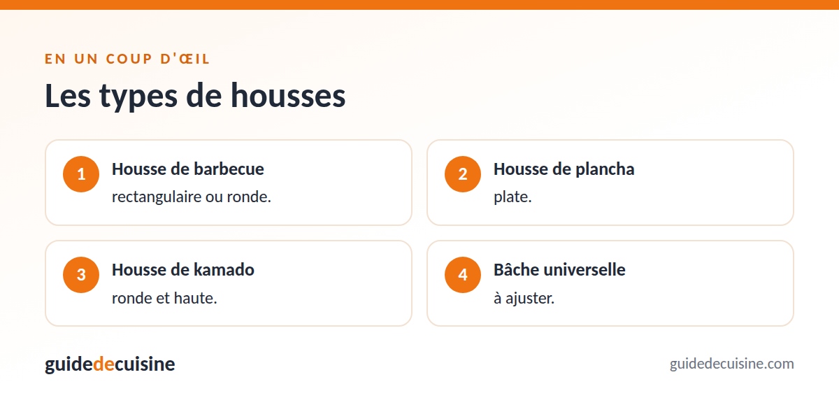 Infographie : les types de housses