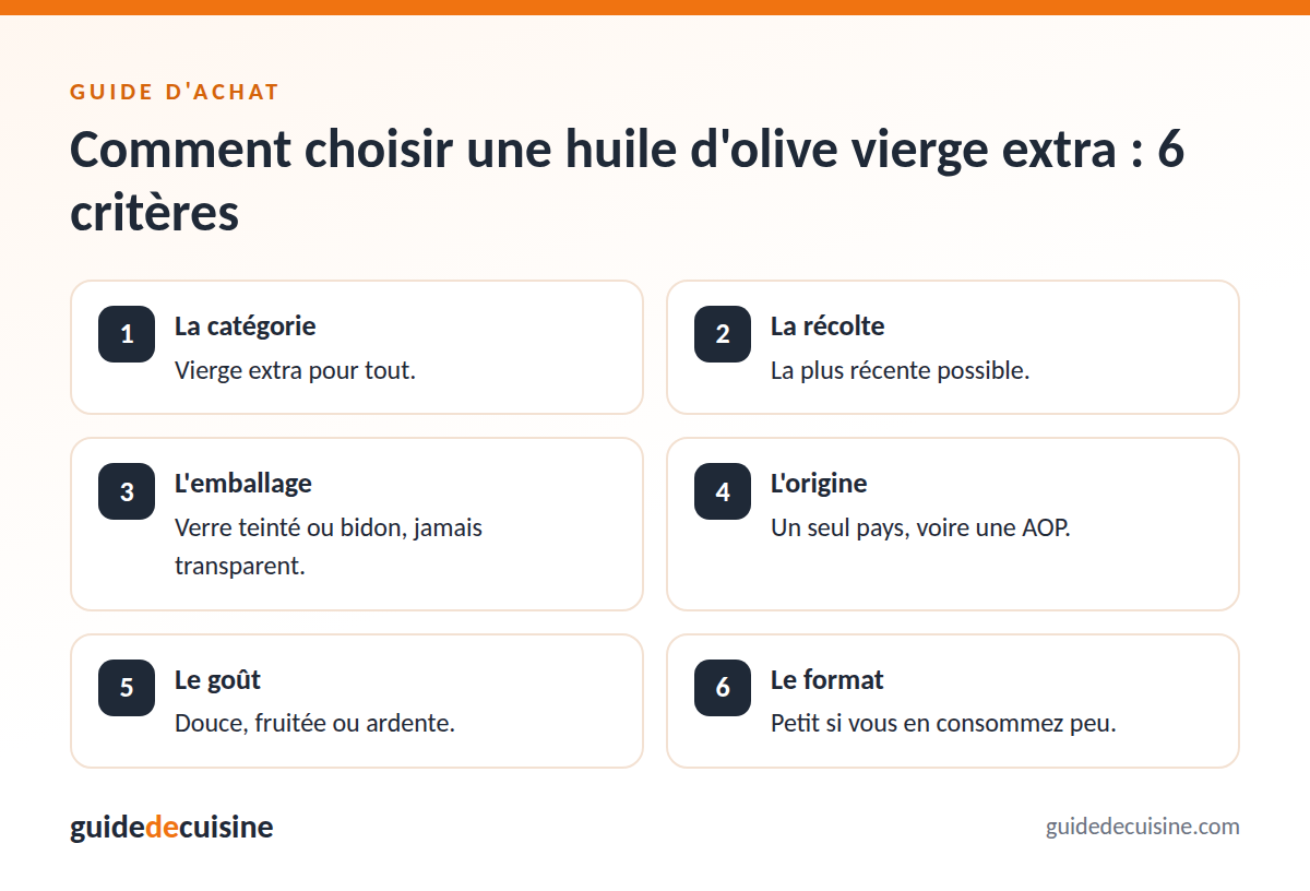 Infographie : les critères pour bien choisir un huile d'olive vierge extra