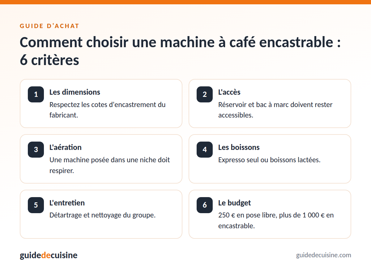 Infographie : les critères pour bien choisir une machine à café encastrable