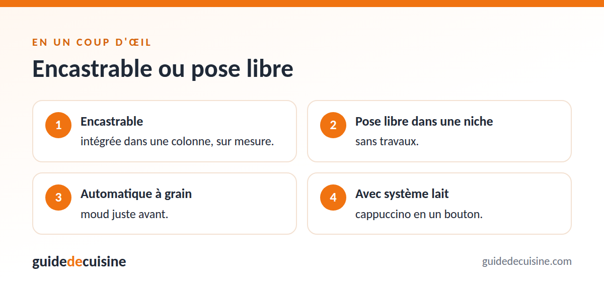 Infographie : encastrable ou pose libre