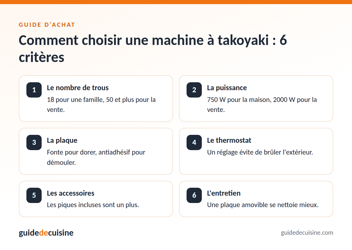 Infographie : les critères pour bien choisir une machine à takoyaki