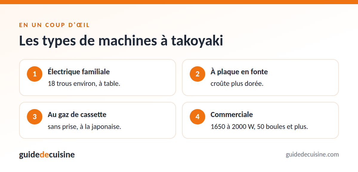 Infographie : les types de machines à takoyaki