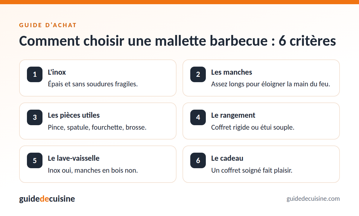 Infographie : les critères pour bien choisir une mallette barbecue
