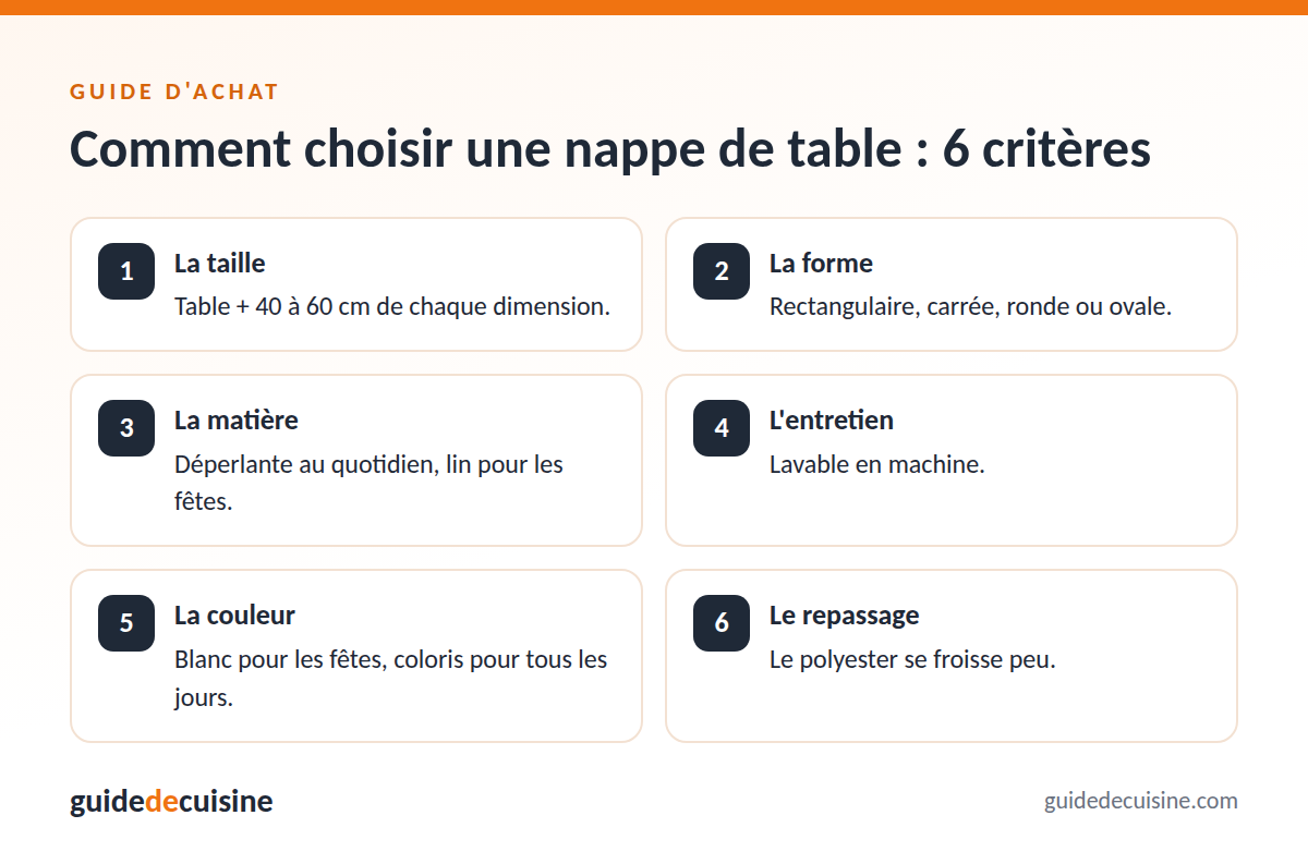 Infographie : les critères pour bien choisir un nappe de table