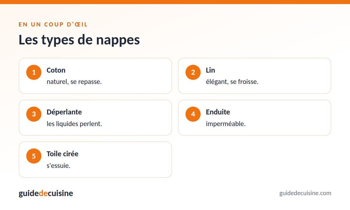 Infographie : les types de nappes
