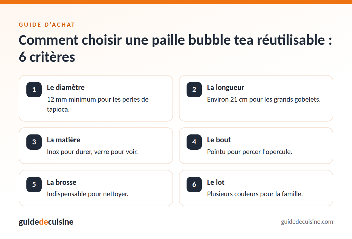 Infographie : les critères pour bien choisir un paille bubble tea réutilisable