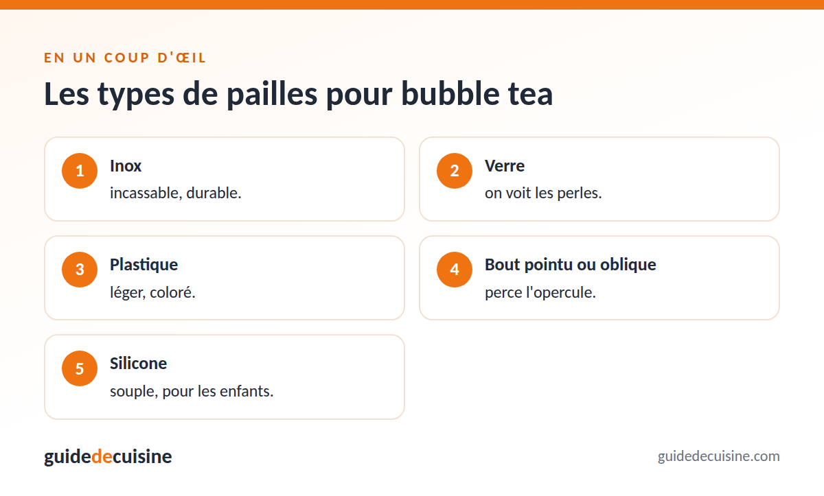 Infographie : les types de pailles pour bubble tea