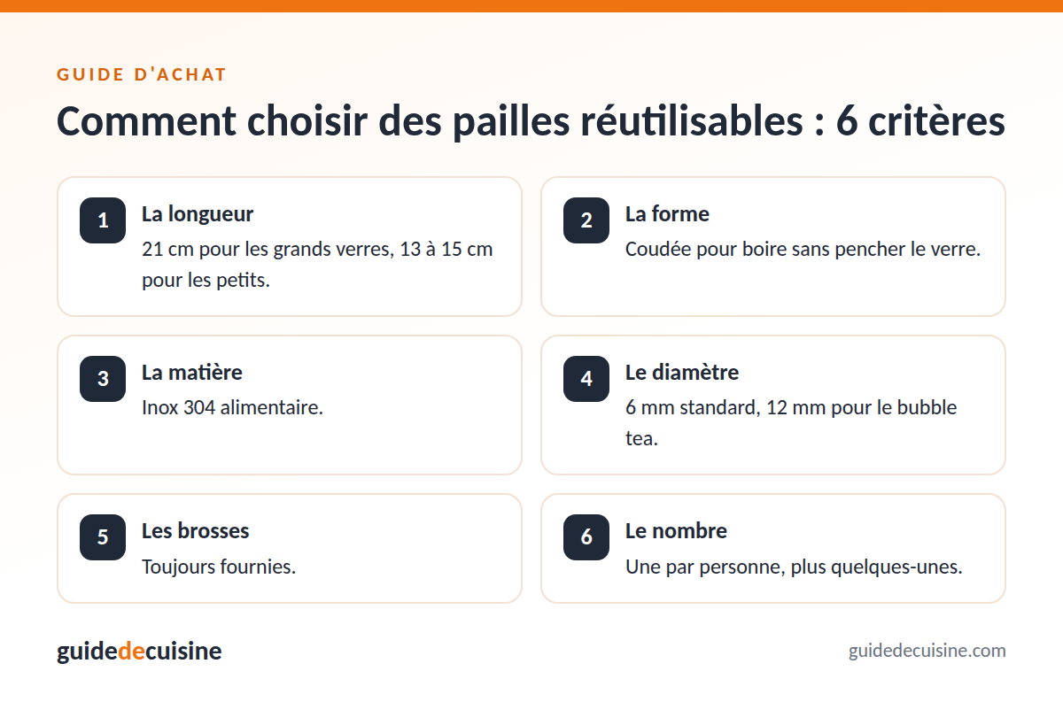 Infographie : les critères pour bien choisir des pailles réutilisables