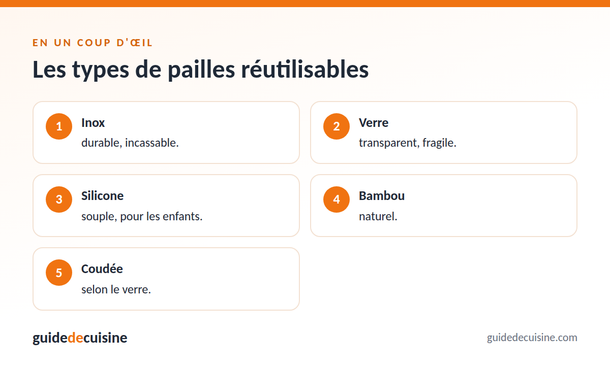 Infographie : les types de pailles réutilisables