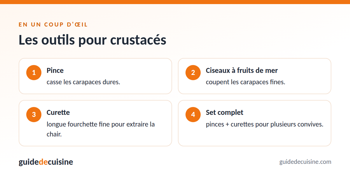 Infographie : les outils pour crustacés