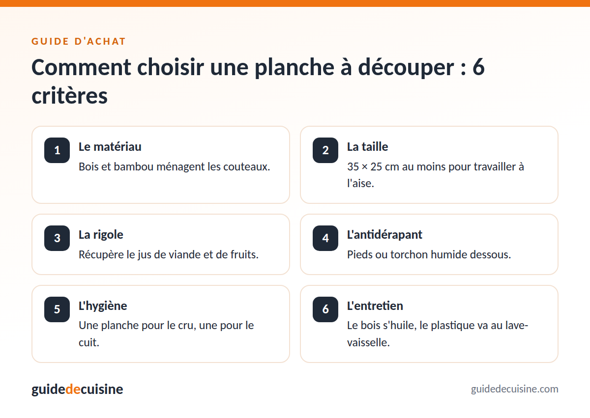 Infographie : les critères pour bien choisir une planche à découper