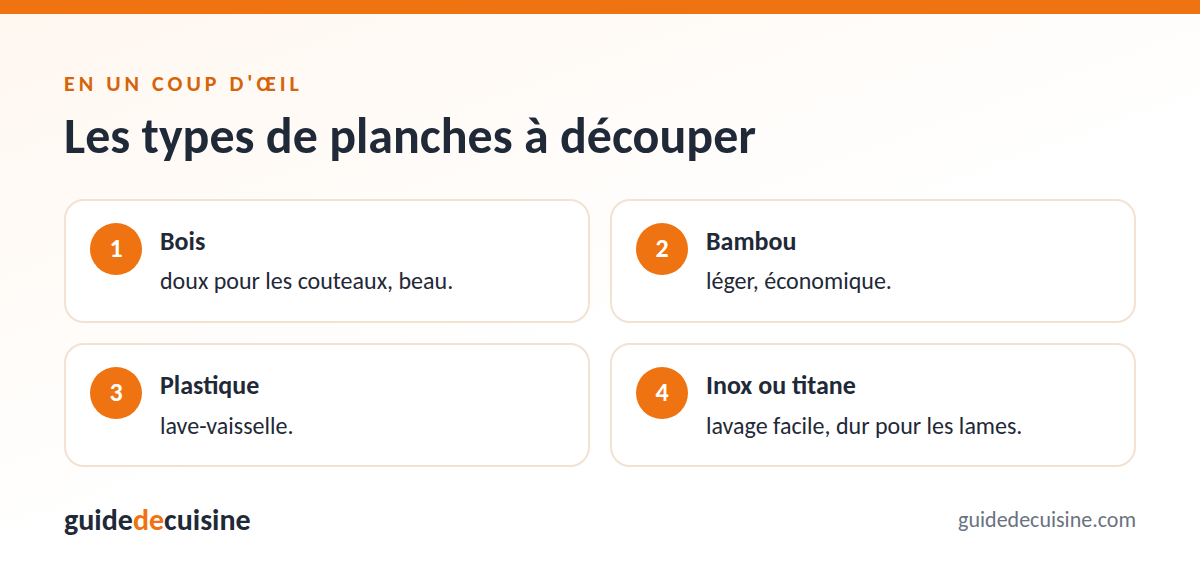 Infographie : les types de planches à découper