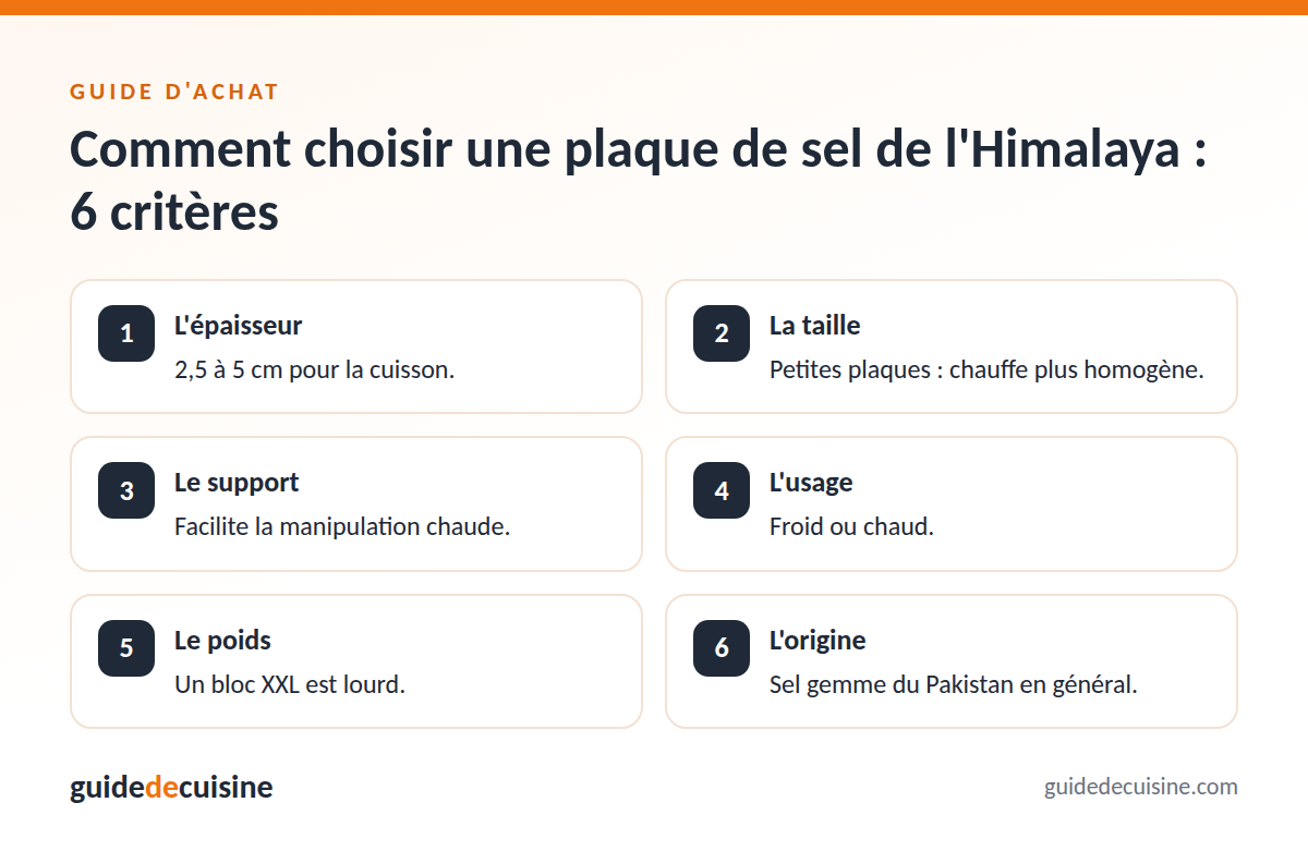 Infographie : les critères pour bien choisir une plaque de sel de l'Himalaya