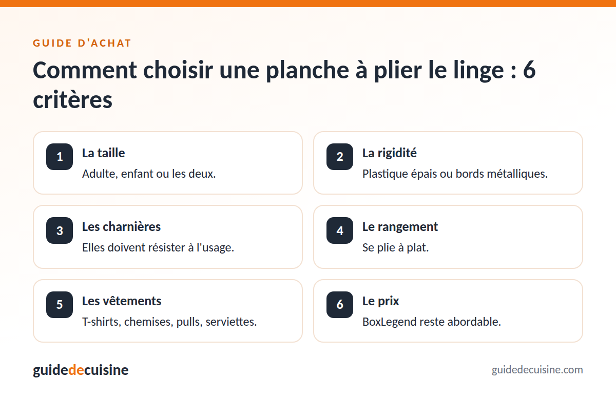 Infographie : les critères pour bien choisir une planche à plier le linge
