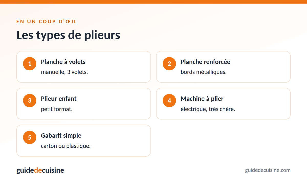 Infographie : les types de plieurs