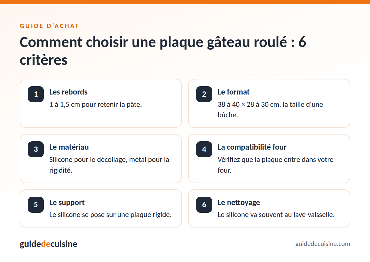 Infographie : les critères pour bien choisir une plaque gâteau roulé