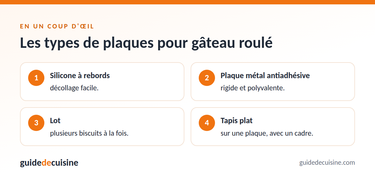 Infographie : les types de plaques pour gâteau roulé