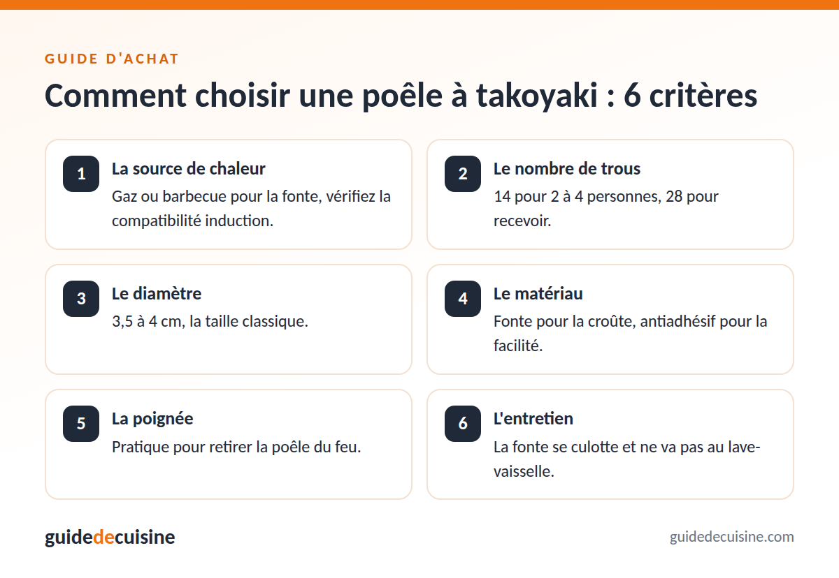 Infographie : les critères pour bien choisir une poêle à takoyaki