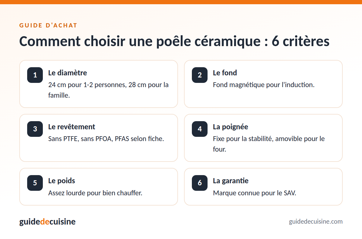 Infographie : les critères pour bien choisir une poêle céramique