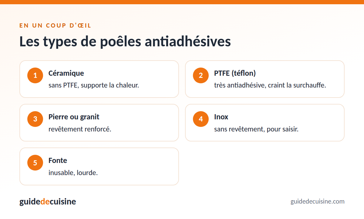 Infographie : les types de poêles antiadhésives