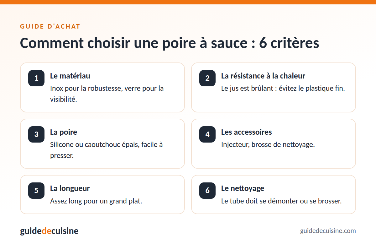 Infographie : les critères pour bien choisir une poire à sauce