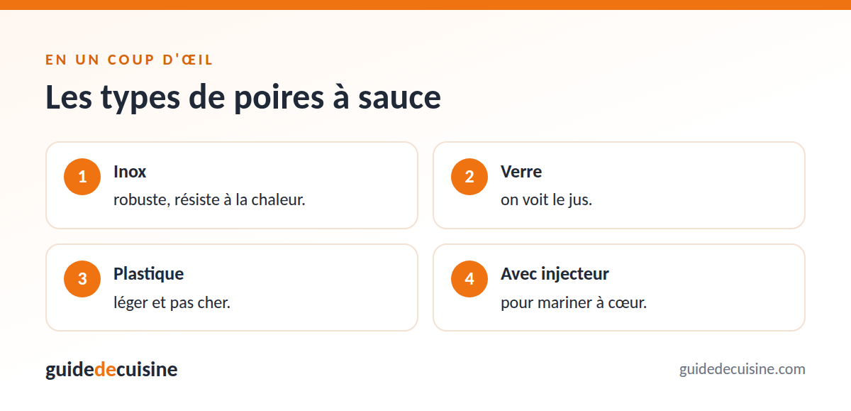 Infographie : les types de poires à sauce