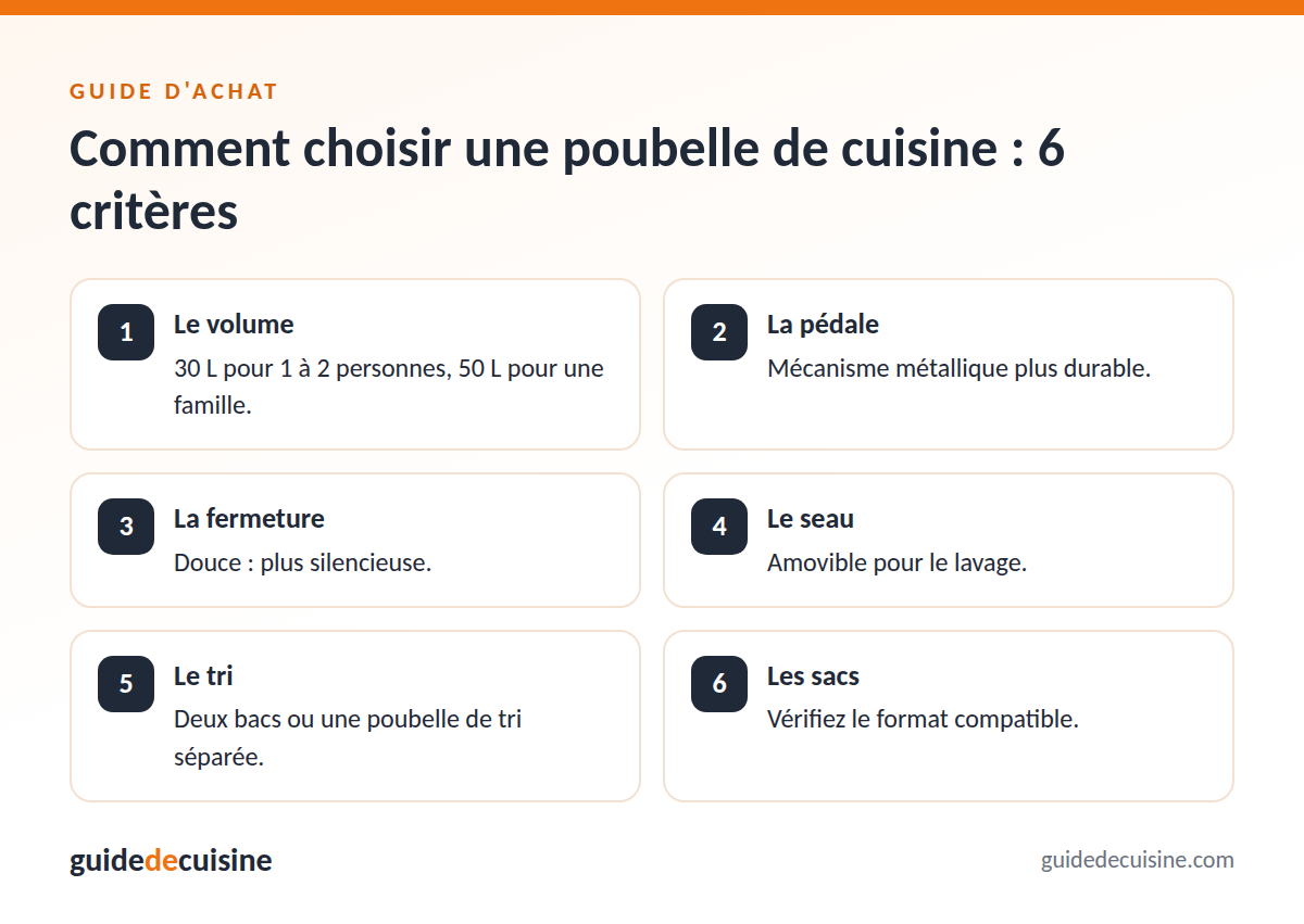 Infographie : les critères pour bien choisir une poubelle de cuisine
