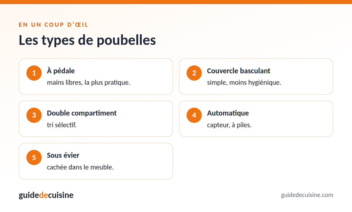 Infographie : les types de poubelles