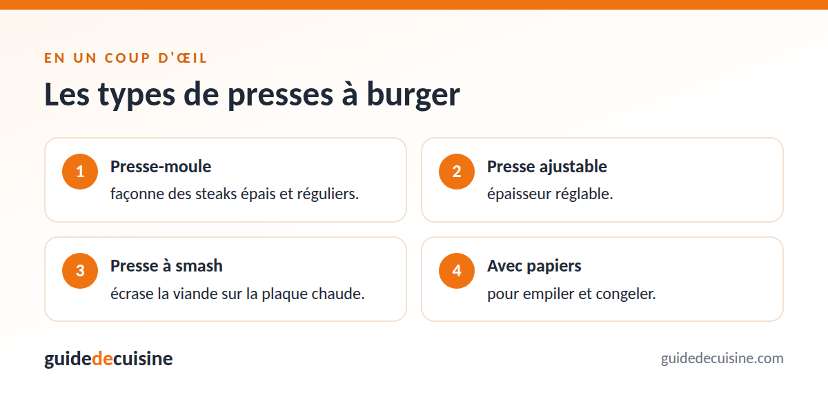 Infographie : les types de presses à burger