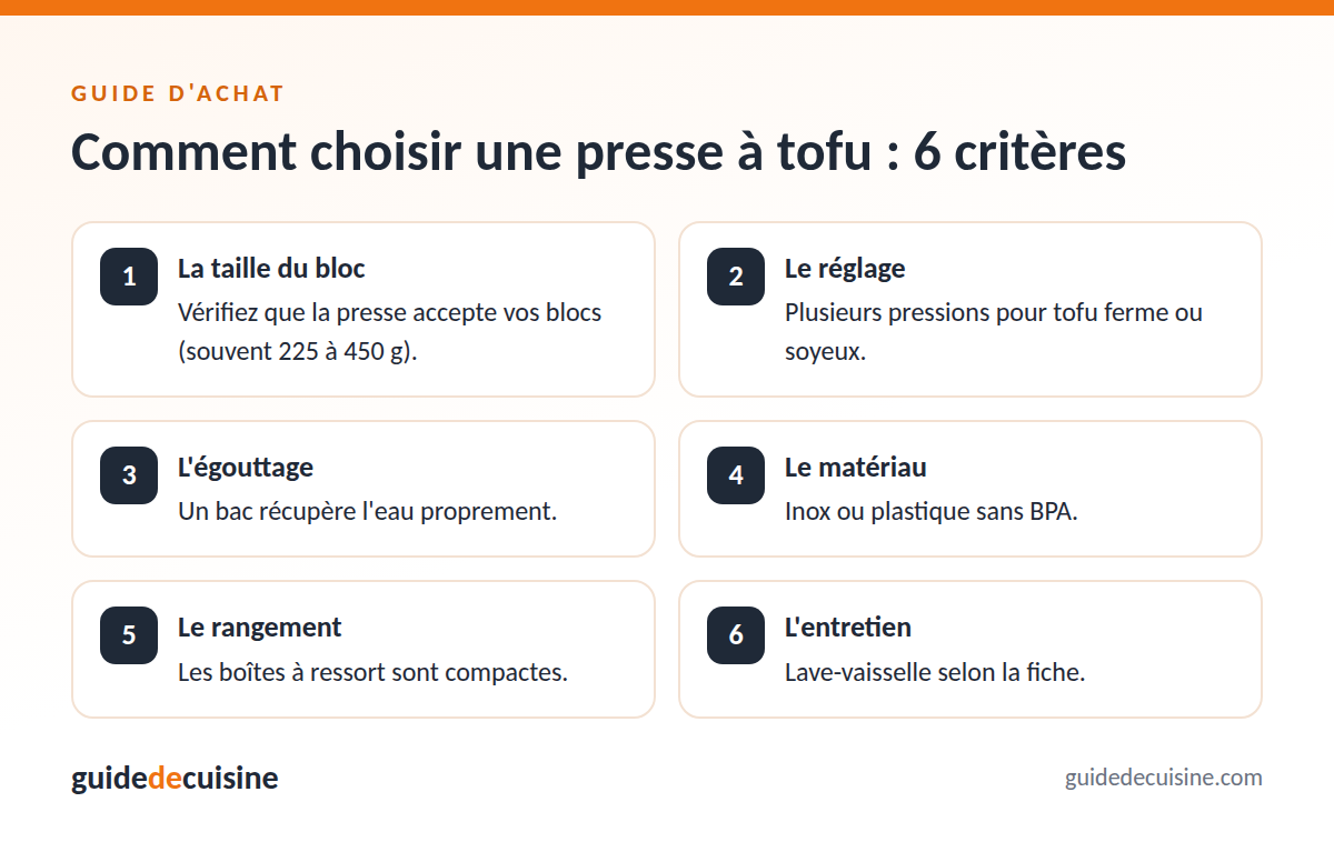 Infographie : les critères pour bien choisir une presse à tofu