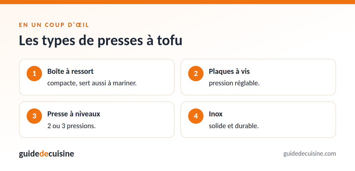 Infographie : les types de presses à tofu