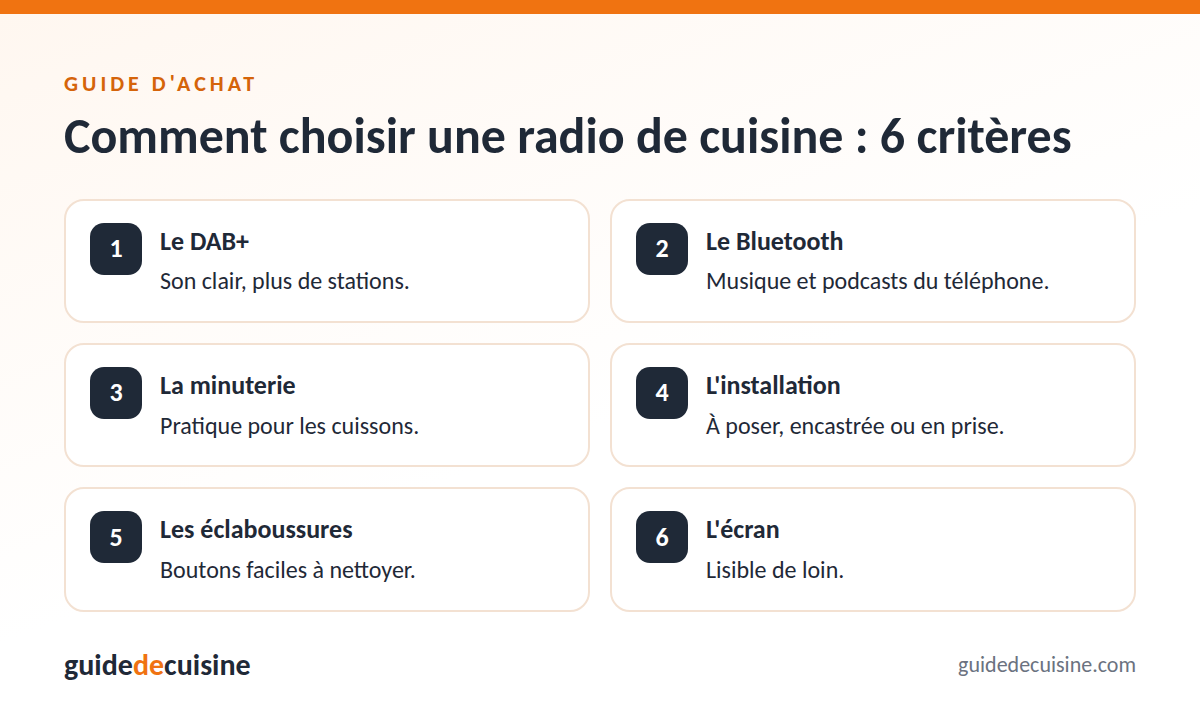 Infographie : les critères pour bien choisir un radio de cuisine
