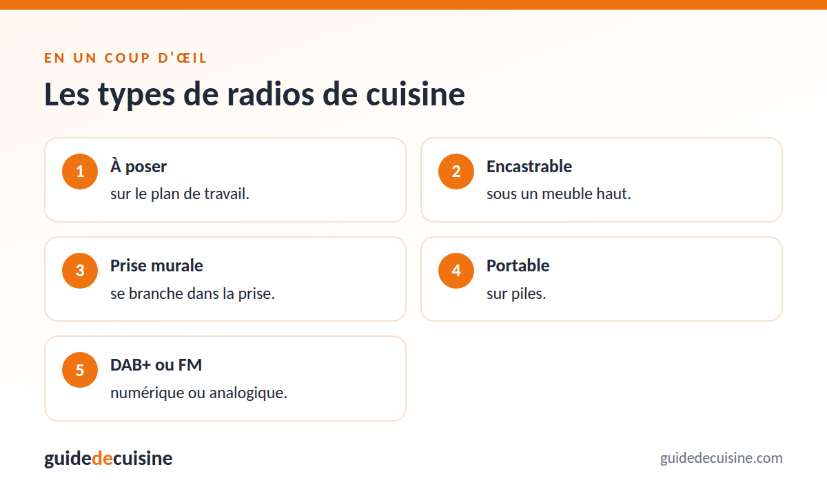 Infographie : les types de radios de cuisine