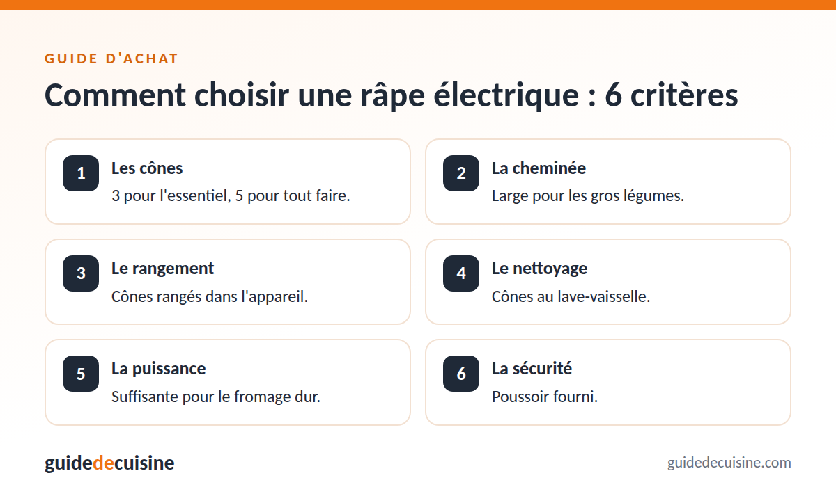 Infographie : les critères pour bien choisir une râpe électrique