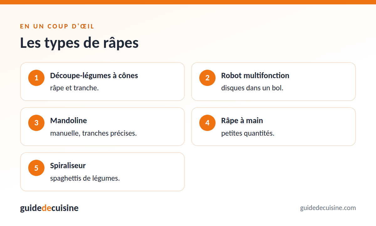 Infographie : les types de râpes