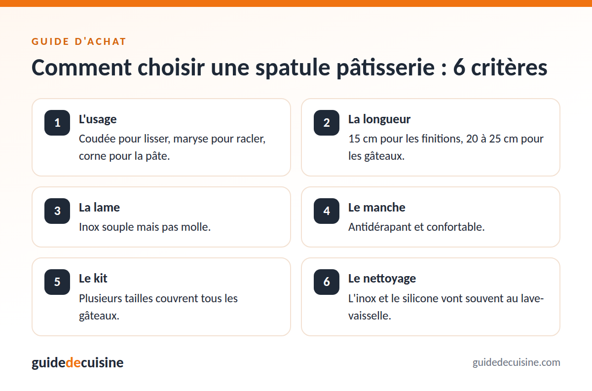 Infographie : les critères pour bien choisir une spatule pâtisserie