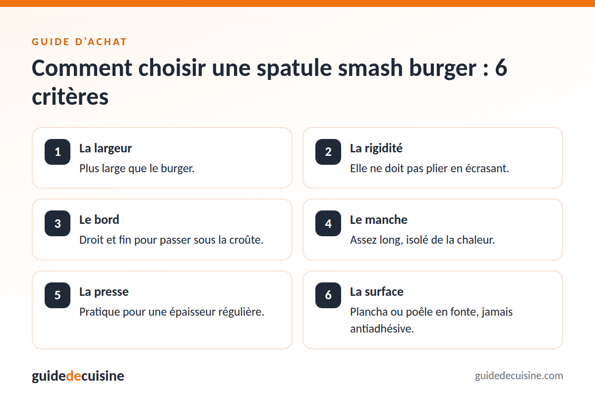 Infographie : les critères pour bien choisir une spatule smash burger
