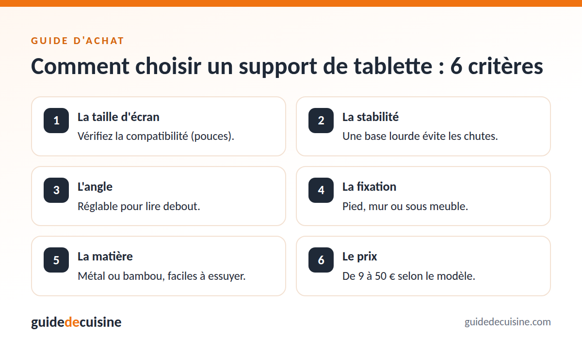 Infographie : les critères pour bien choisir un support tablette cuisine