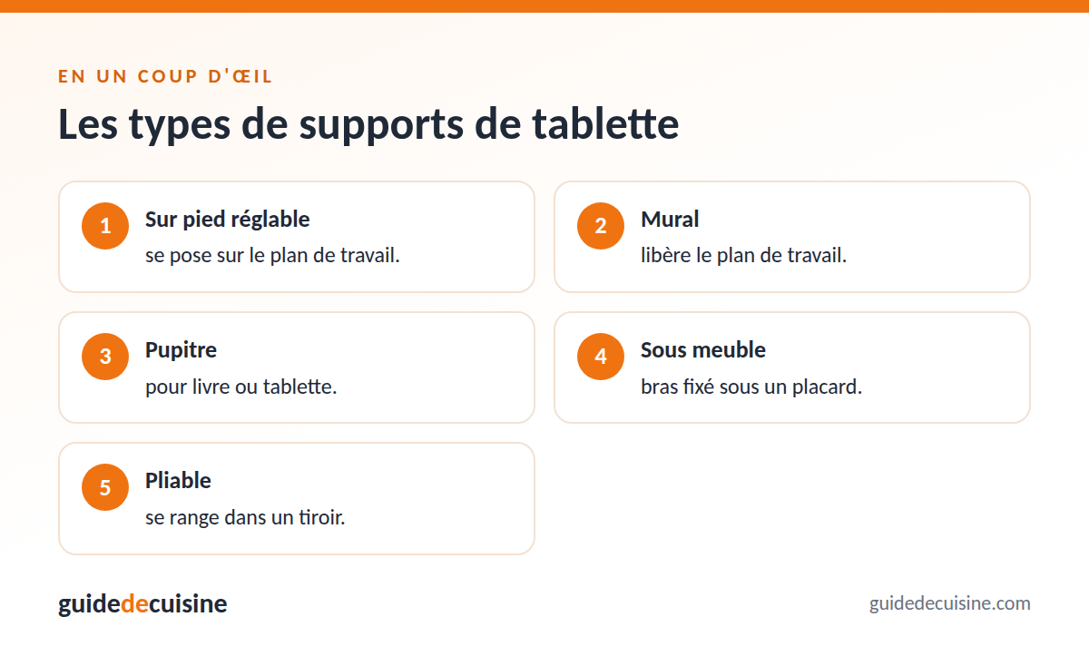 Infographie : les types de supports de tablette
