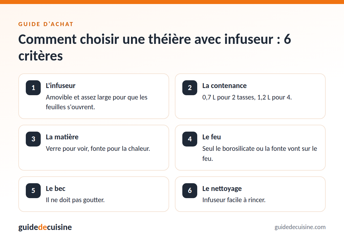 Infographie : les critères pour bien choisir une théière avec infuseur