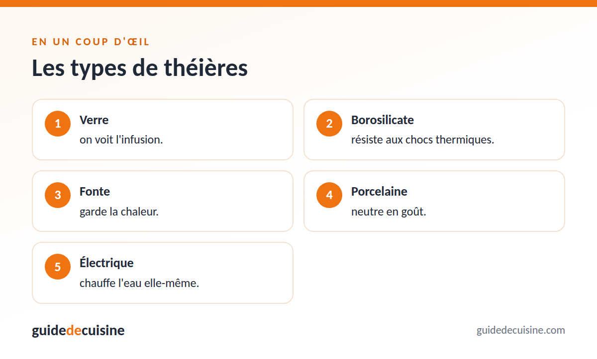 Infographie : les types de théières