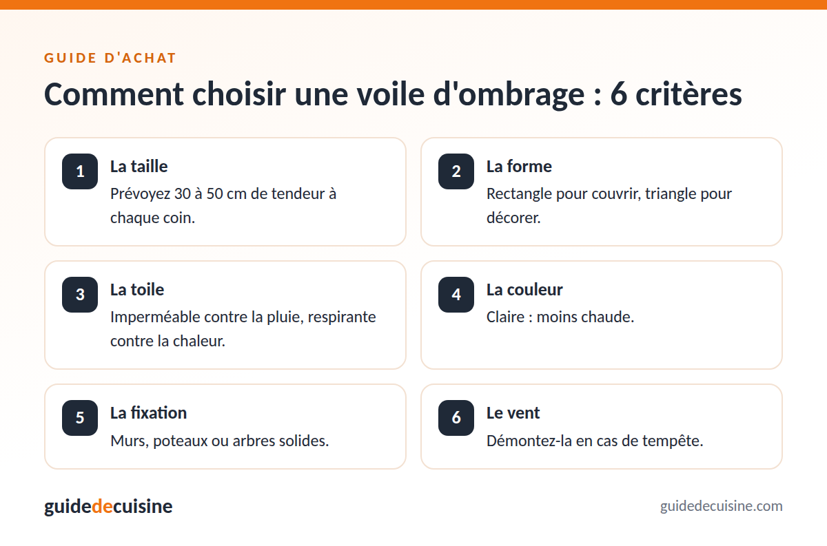 Infographie : les critères pour bien choisir une voile d'ombrage