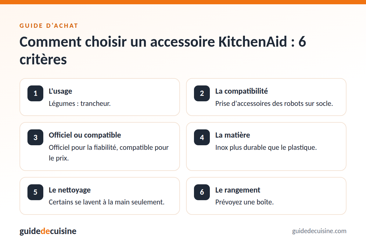 Infographie : les critères pour bien choisir un accessoire KitchenAid