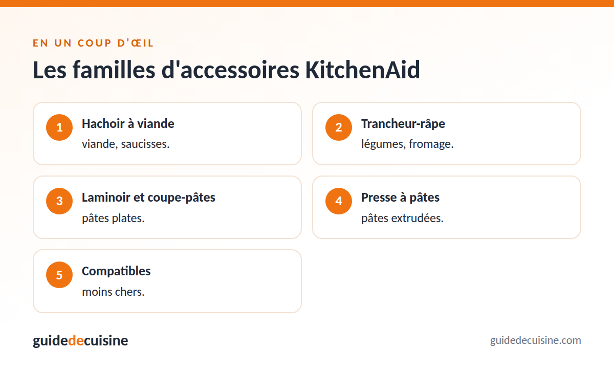 Infographie : les familles d'accessoires kitchenaid