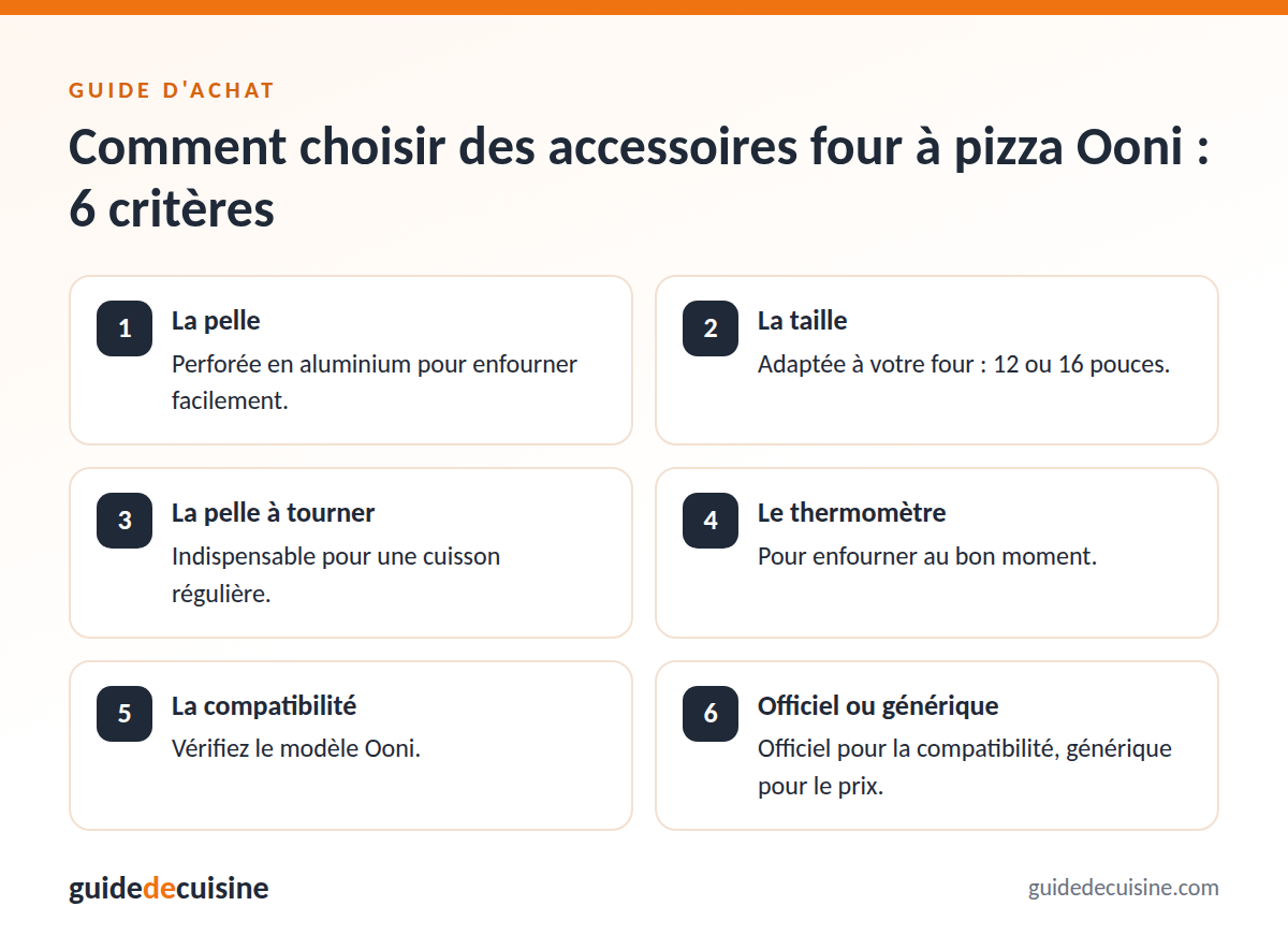 Infographie : les critères pour bien choisir des accessoires four à pizza Ooni