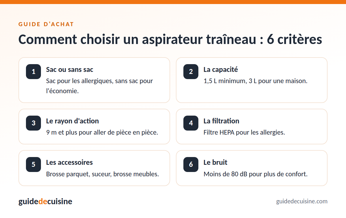 Infographie : les critères pour bien choisir un aspirateur traîneau
