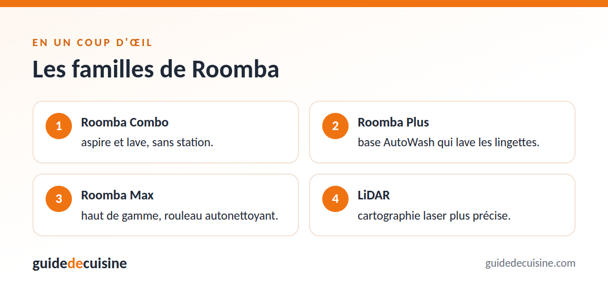 Infographie : les familles de roomba
