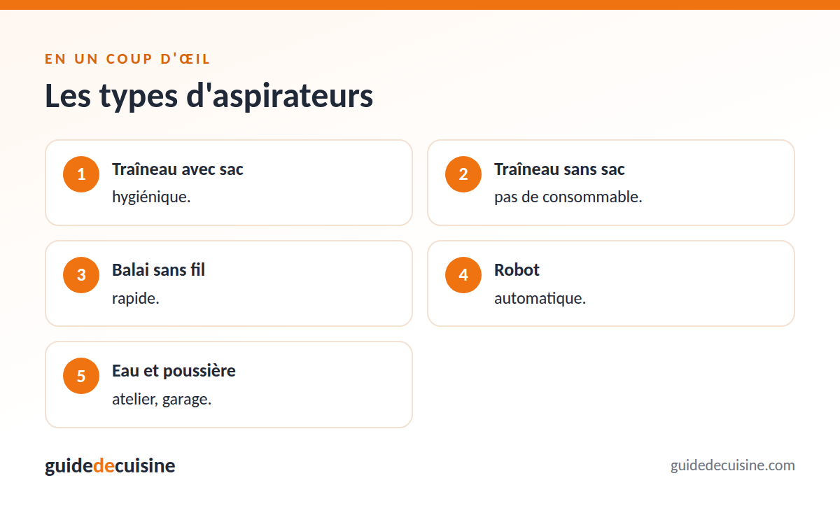 Infographie : les types d'aspirateurs