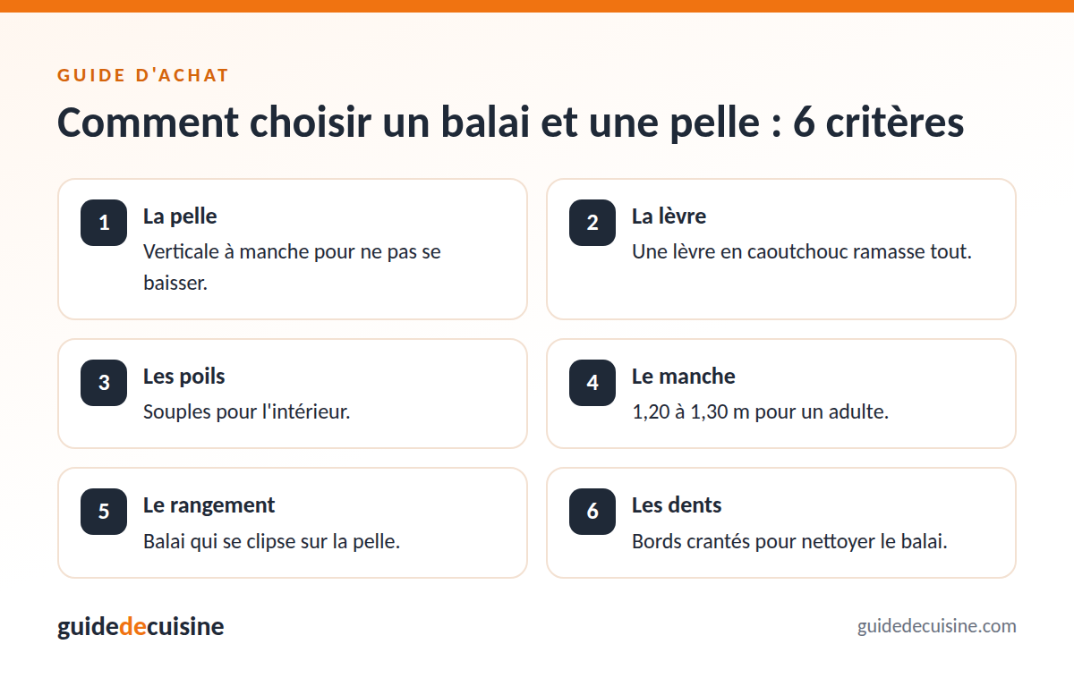 Infographie : les critères pour bien choisir un balai et une pelle