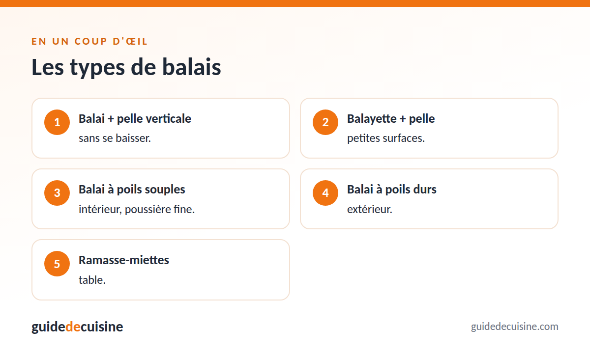 Infographie : les types de balais